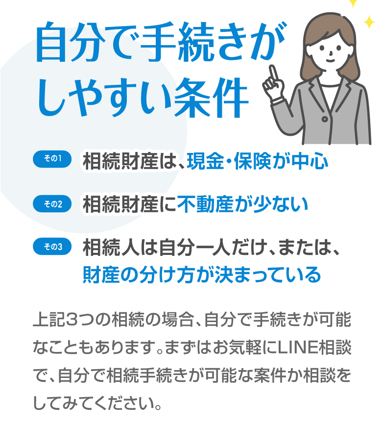 自分で手続きがしやすい条件 その1 相続財産は、現金・保険が中心 その2 相続財産に不動産が少ない その3 相続人は自分一人だけ、または、財産の分け方が決まっている