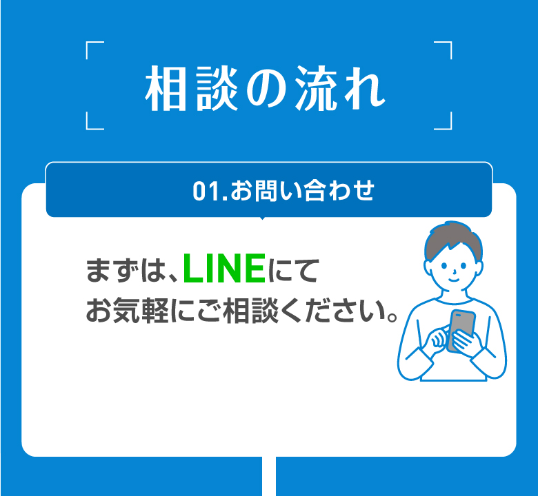 相談の流れ 01.お問い合わせ まずは、LINEにてお気軽にご相談ください。