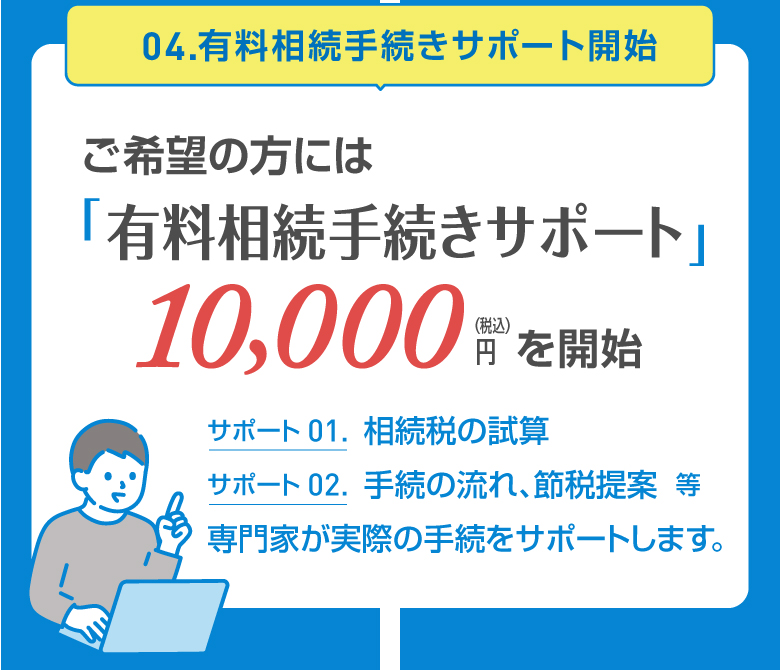 04.有料相続手続きサポート開始 ご希望の方には「有料相続手続きサポート」