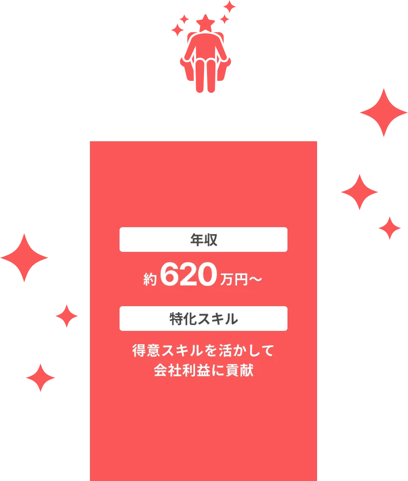 マネージャー：年収→約600万円~ 、特化スキル→得意スキルを活かして会社利益に貢献