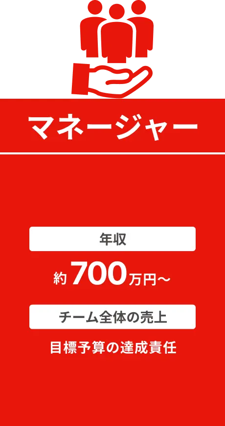 マネージャー：年収→約600万円~ 、目標予算の達成責任→チーム全体の売上