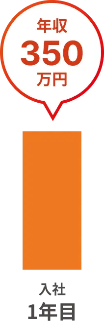 入社1年目 年収350万円