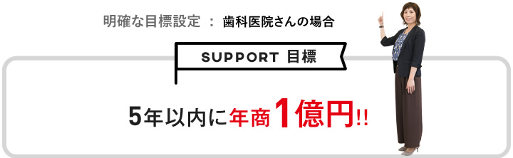 5年以内に売り上げ1億円