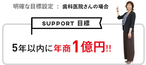 5年以内に売り上げ1億円|スマホ